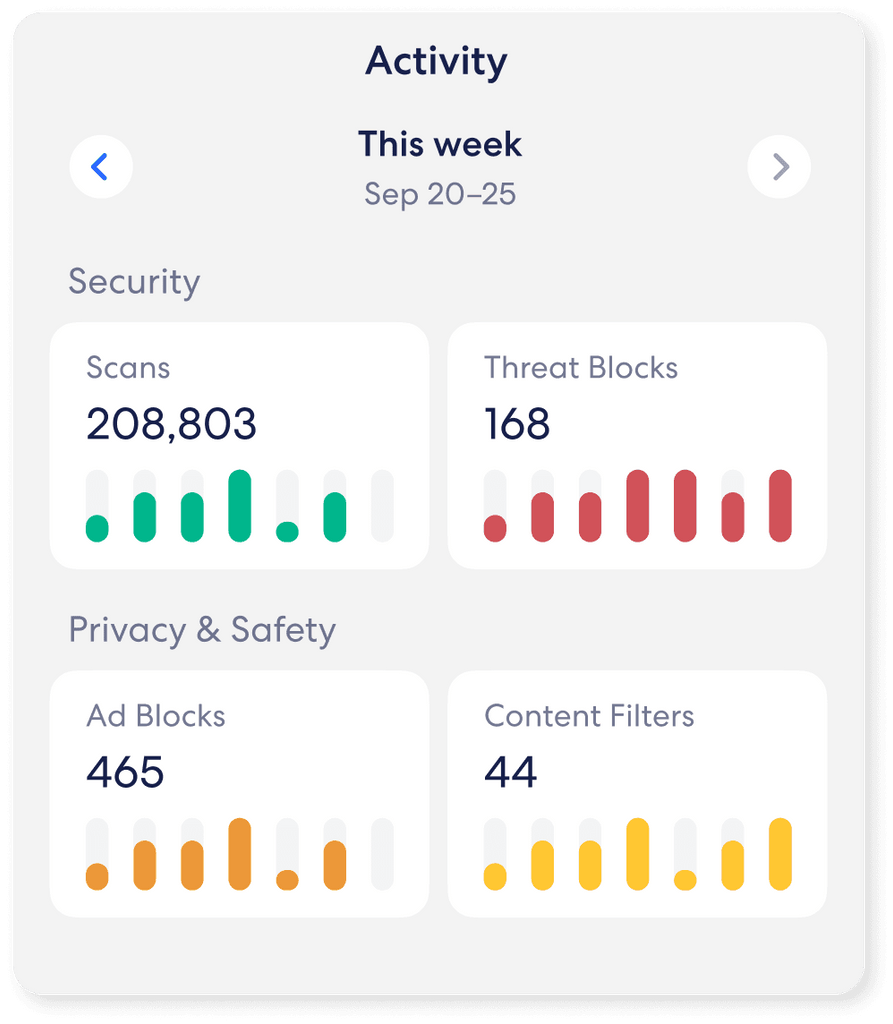 eero Plus (3 months)