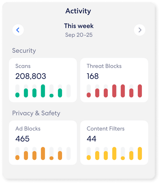 eero Plus (6 months) eero Home WiFi System